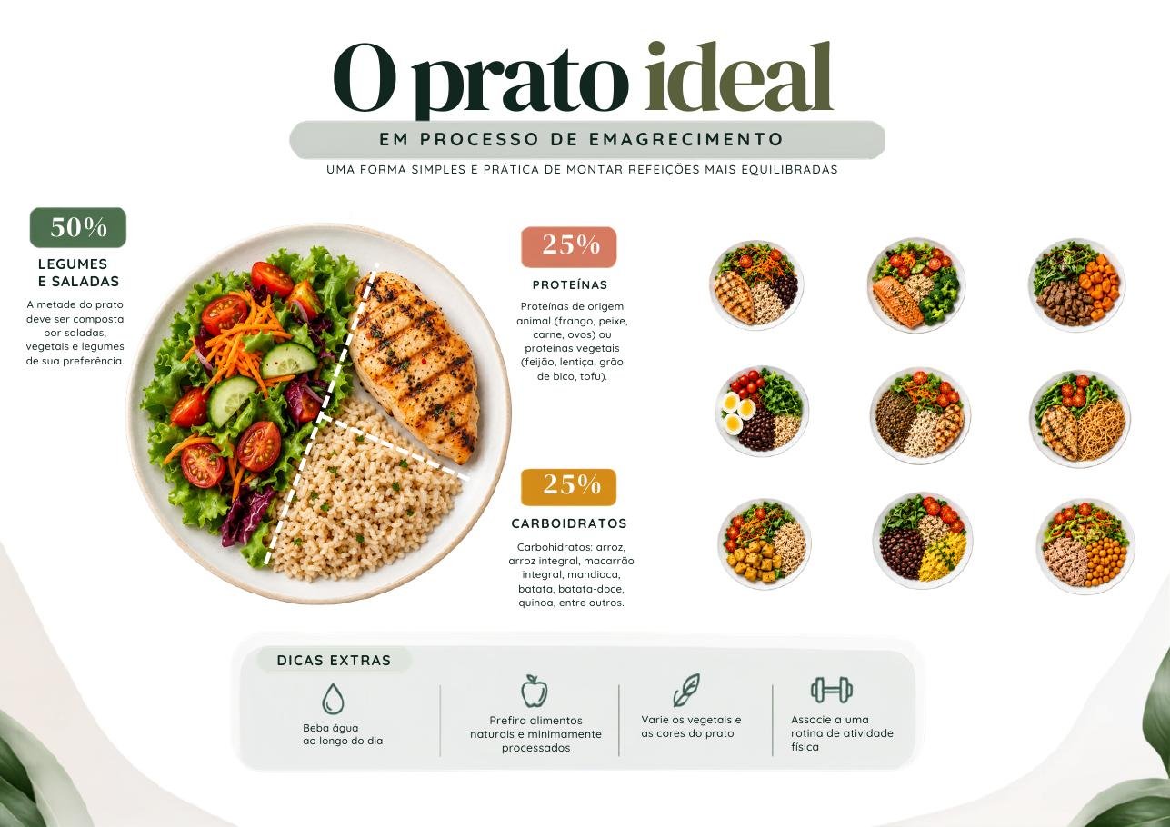 Lâmina sobre o prato ideal